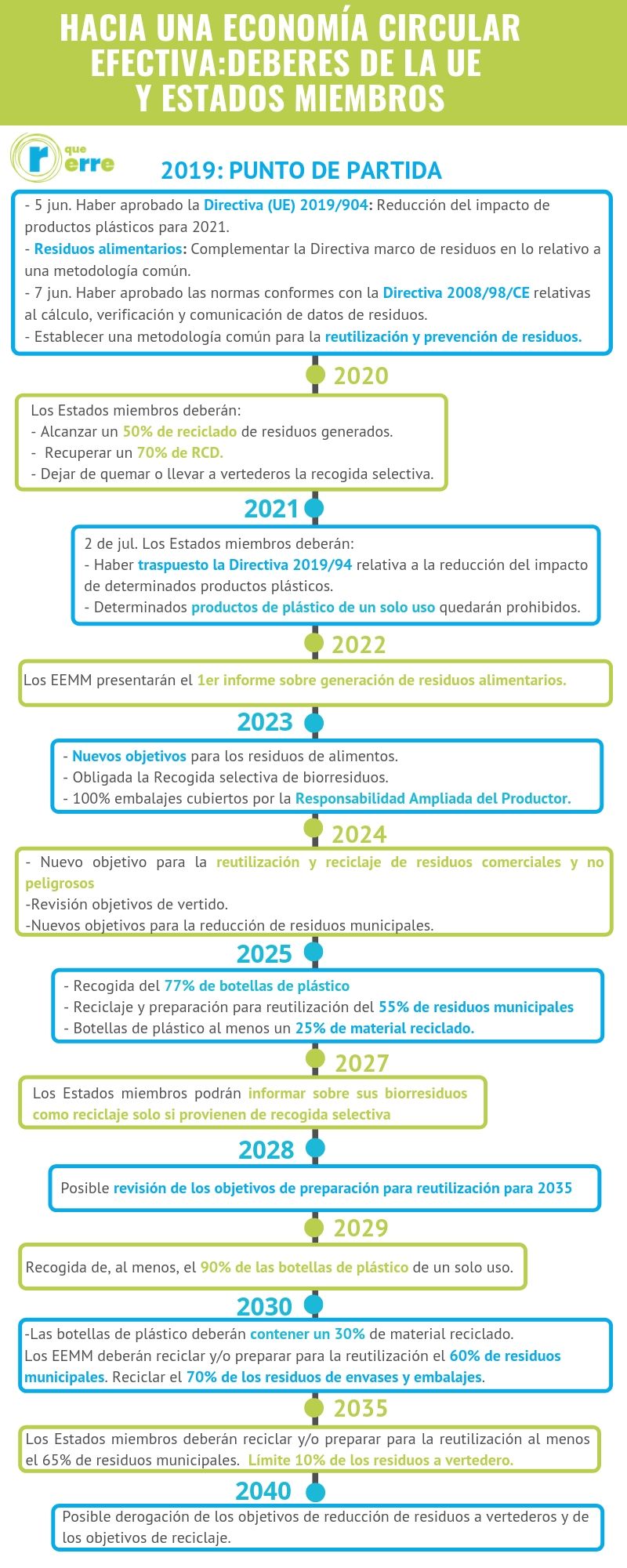 Deberes de la UE y los Estados miembros hacia una Economía circular