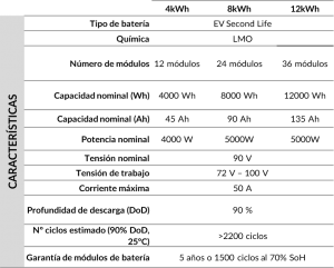 Beeplanet_table