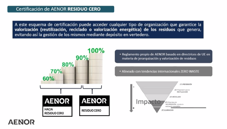 AENOR