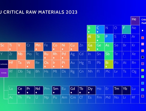 Critical Raw Materials Act